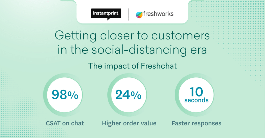 Infografika Freshdesk: Pozostawanie w kontakcie z klientami w erze dystansu spoÅ‚ecznego