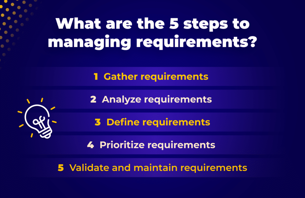 requirement management process infographic