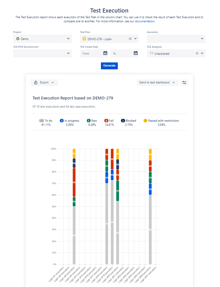 Test Execution report in RTM for Jira - screen view