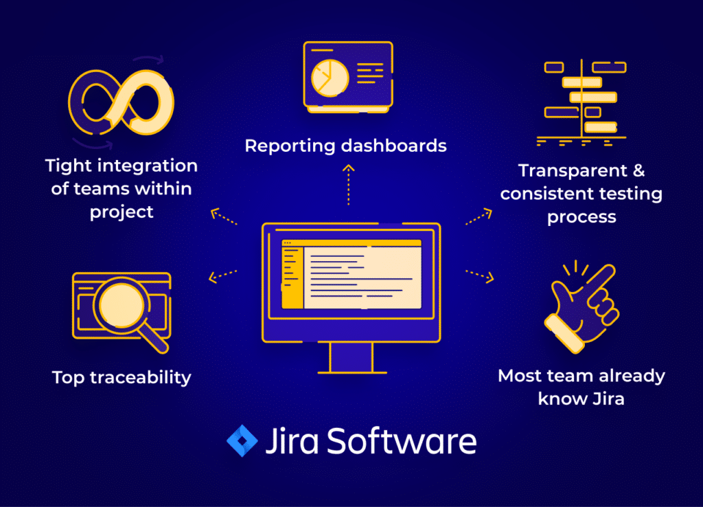 Jira Testing Workflow Infographic