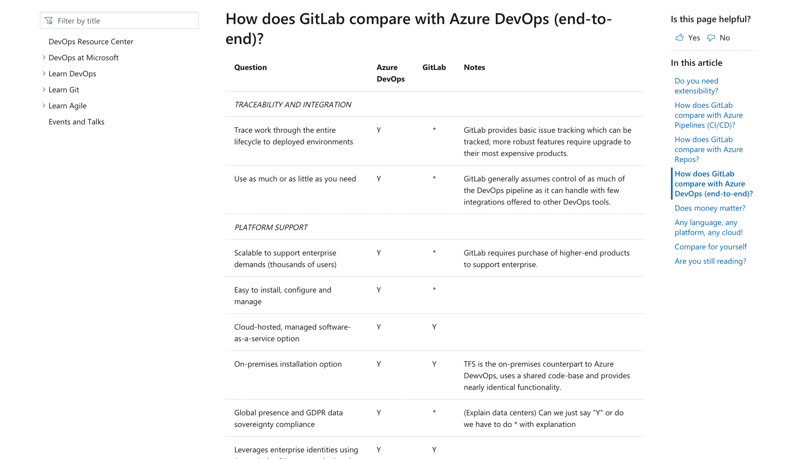 DevOps tools comparison GitLab vs. Azure DevOps