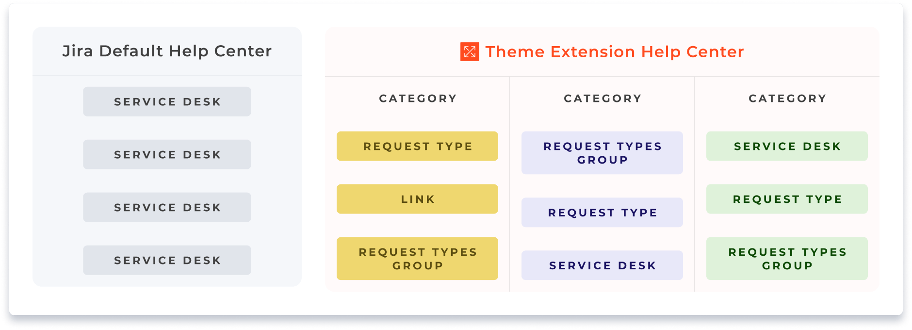 categorization theme extension