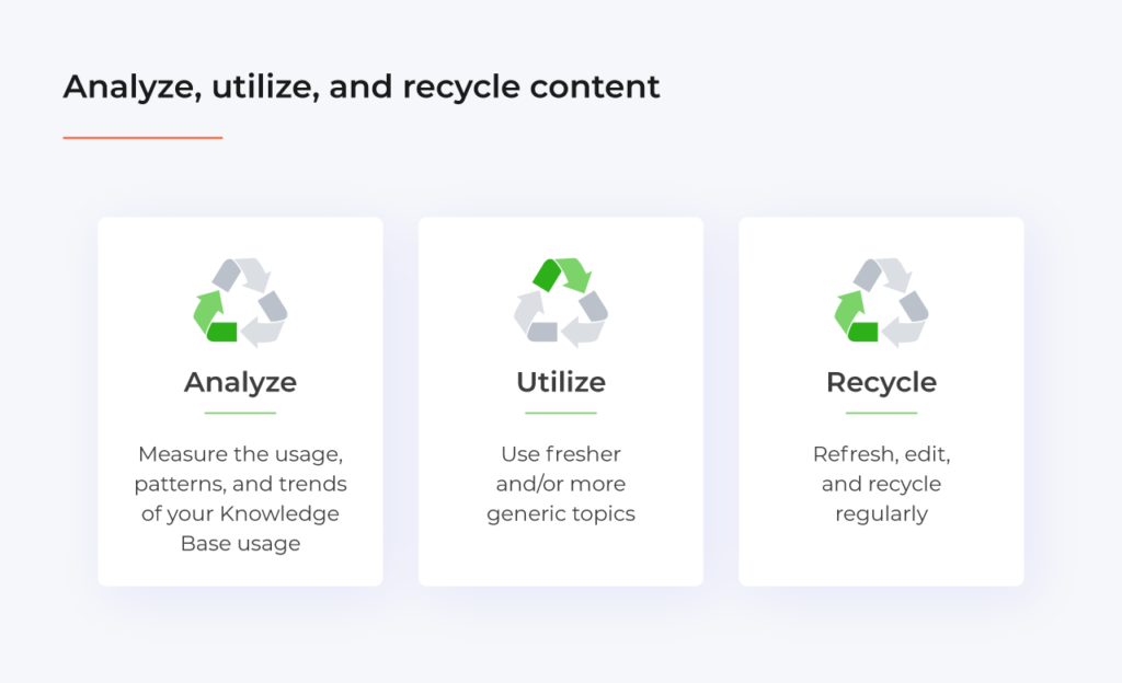Analyze, utilize, and recycle knowledge base content