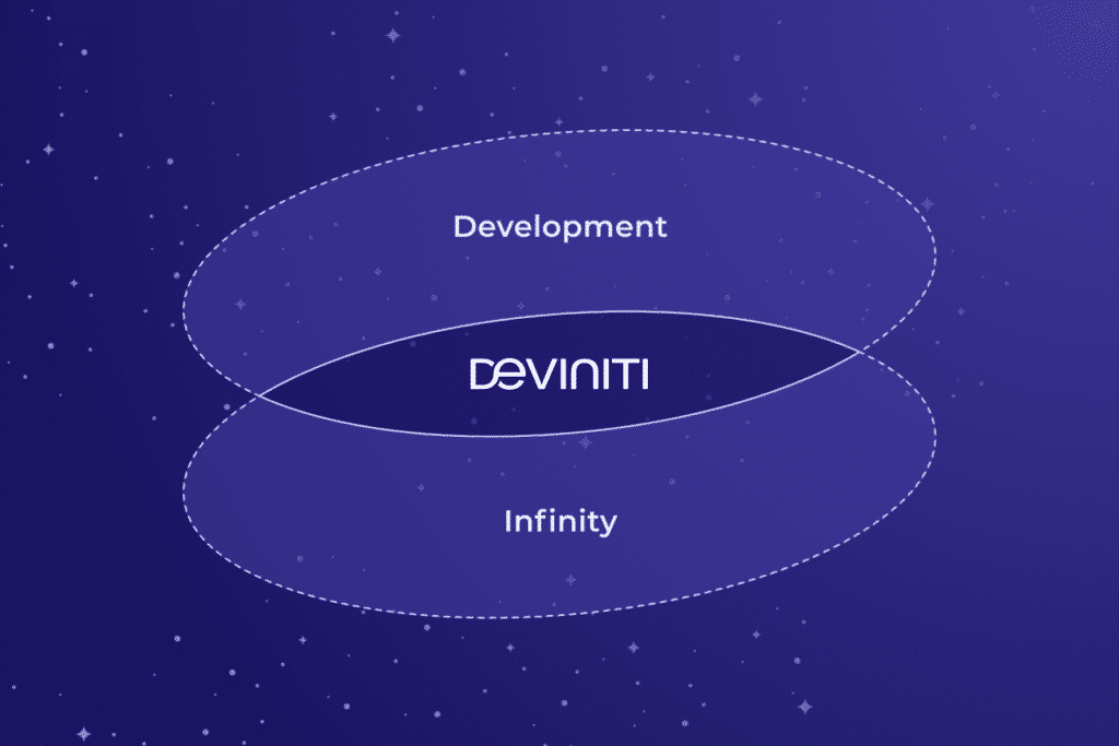 znaczenie nazwy: Deviniti oznacza nieustanny ruch do rozwoju biznesu naszych klientów za pomocą świadczenia usług IT