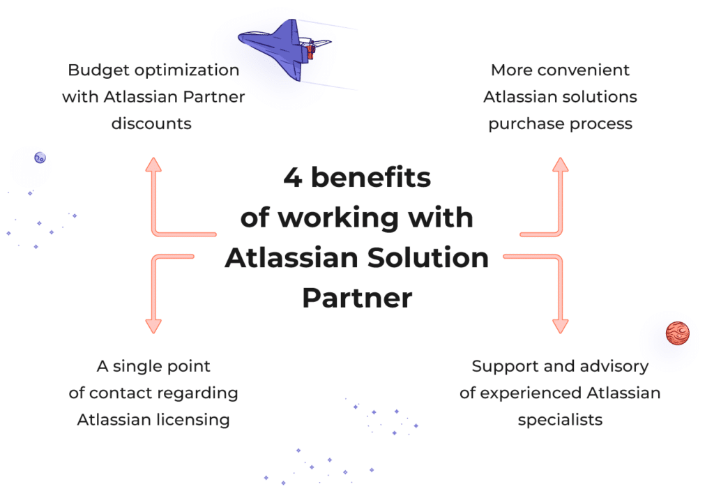 4 benefits of working with Atlassian Partner infographic