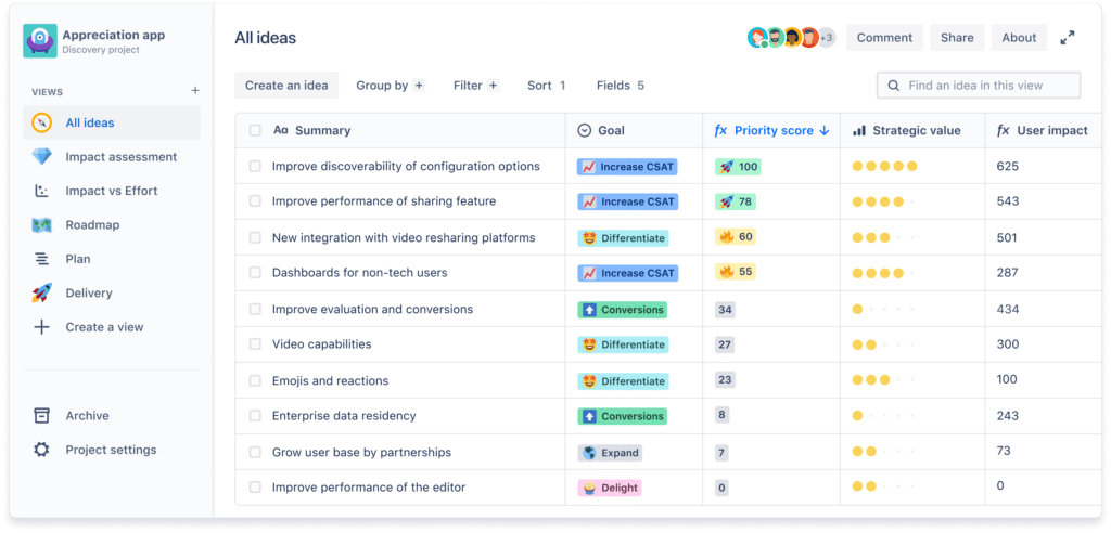 Product Discovery dashboard