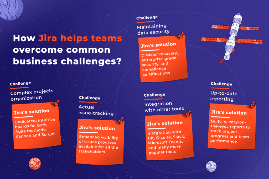 jira business challenges infographic