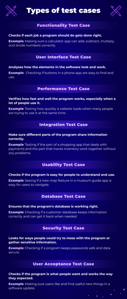 test cases types infographic