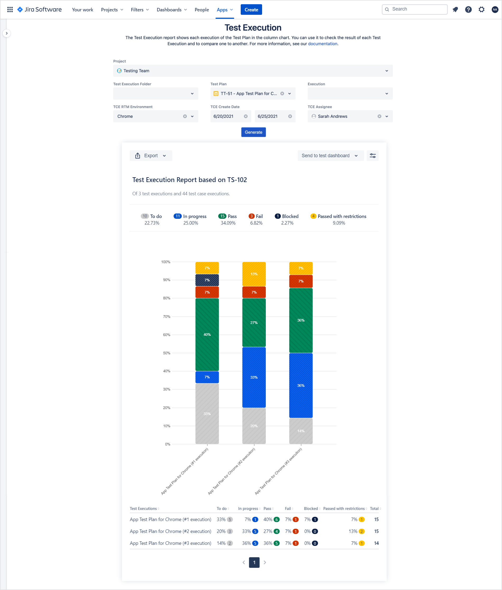 Test Executions report with Requirements and Test Management for Jira app