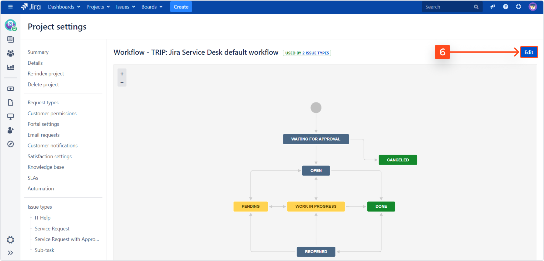 Go to Edit in the top right corner with Actions for Jira Service Management features
