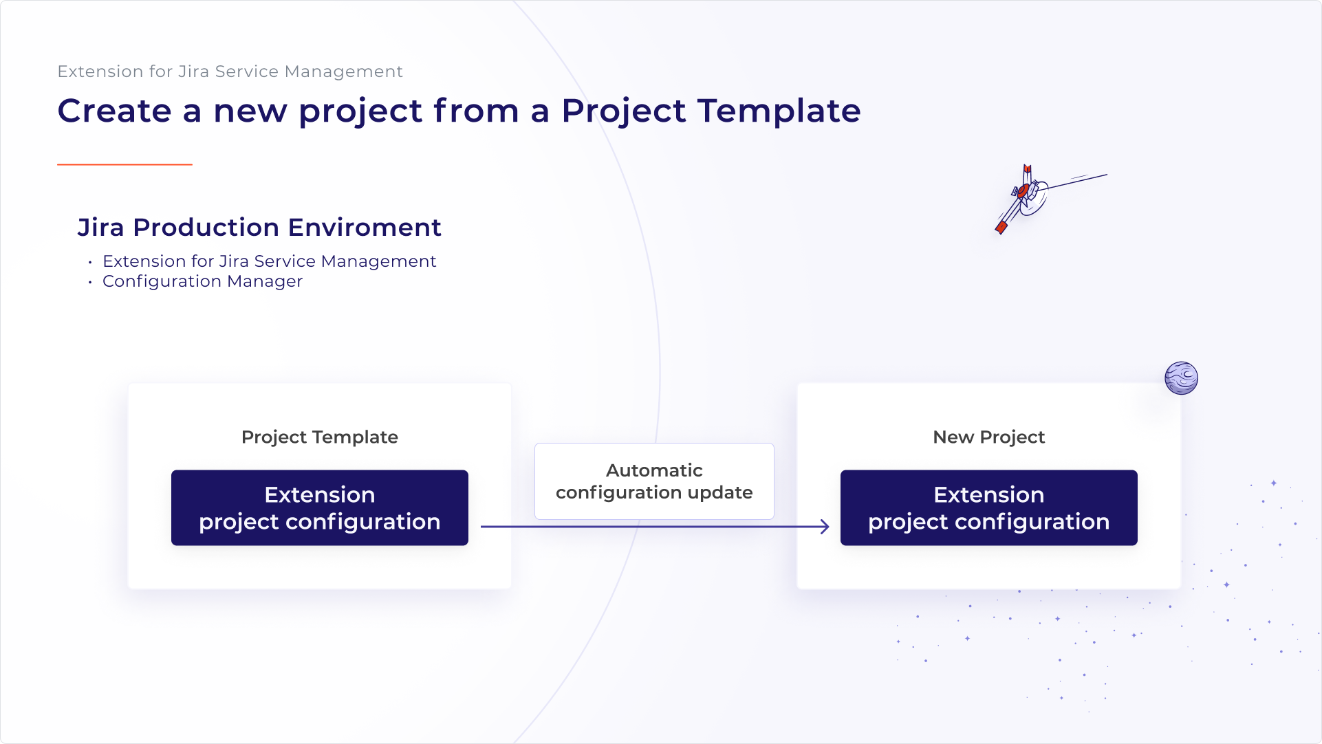 Migration between existing project and a new service project