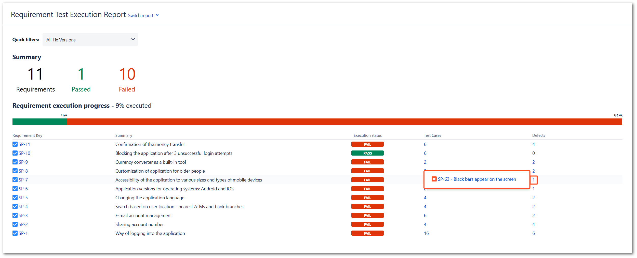 Requirement Test Execution Report - TestFLO - Test Management for Jira Intended For Test Summary Report Template