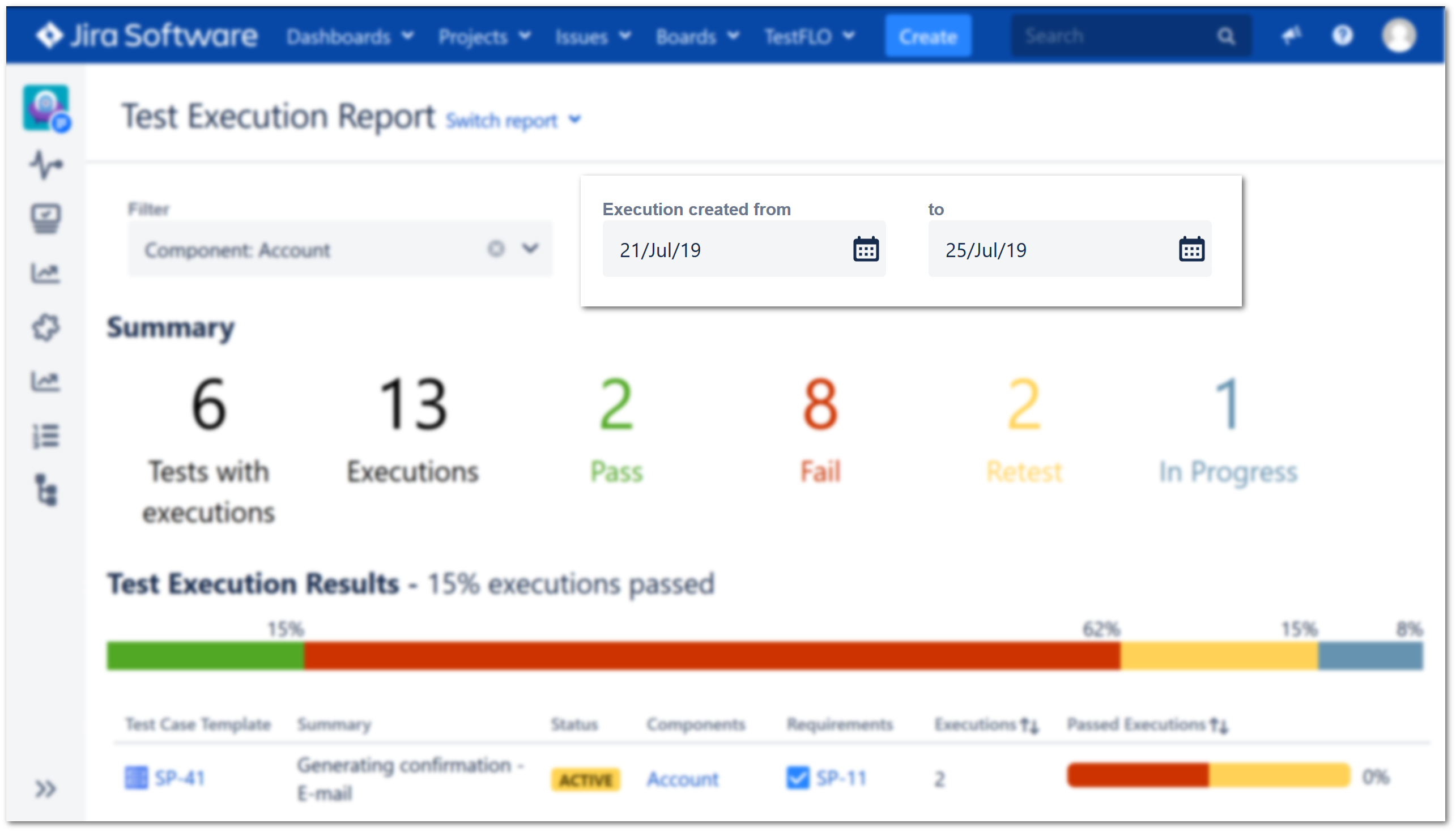 Test Execution Report - TestFLO - Test Management for Jira Throughout Qa Weekly Status Report Template