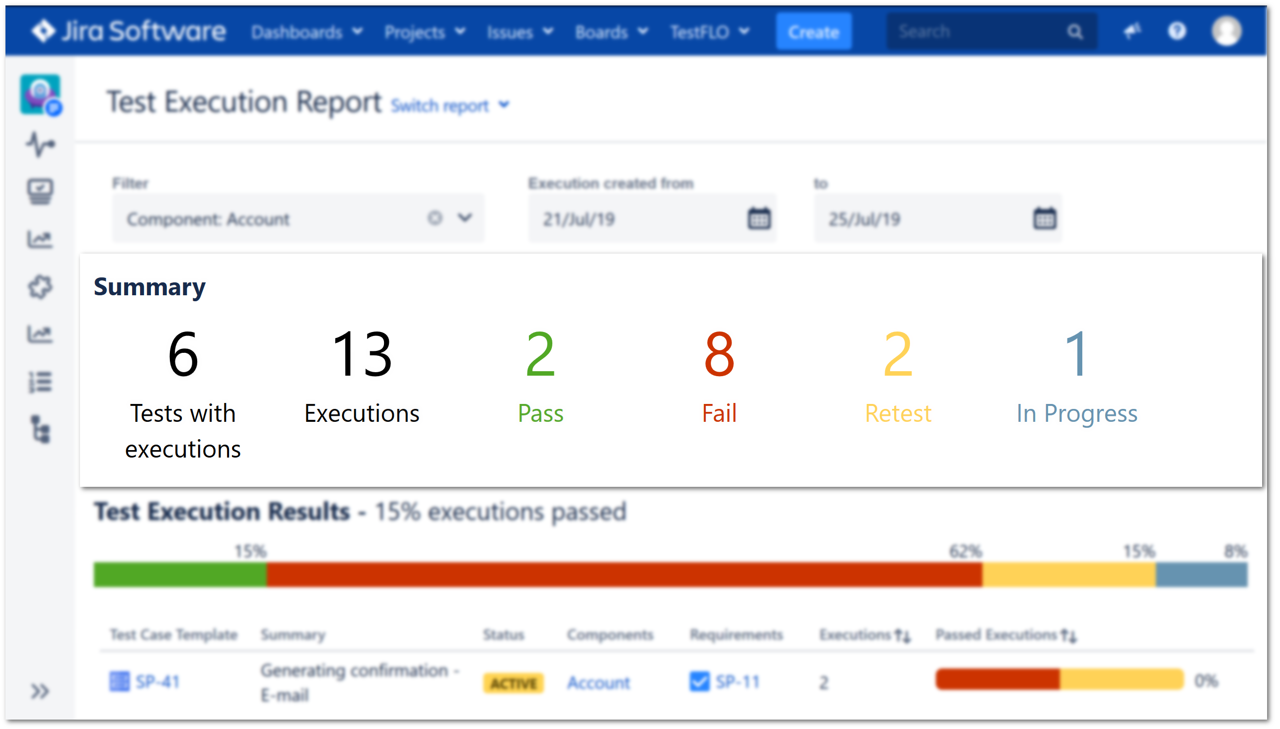 Test Execution Report - TestFLO - Test Management for Jira With Test Closure Report Template