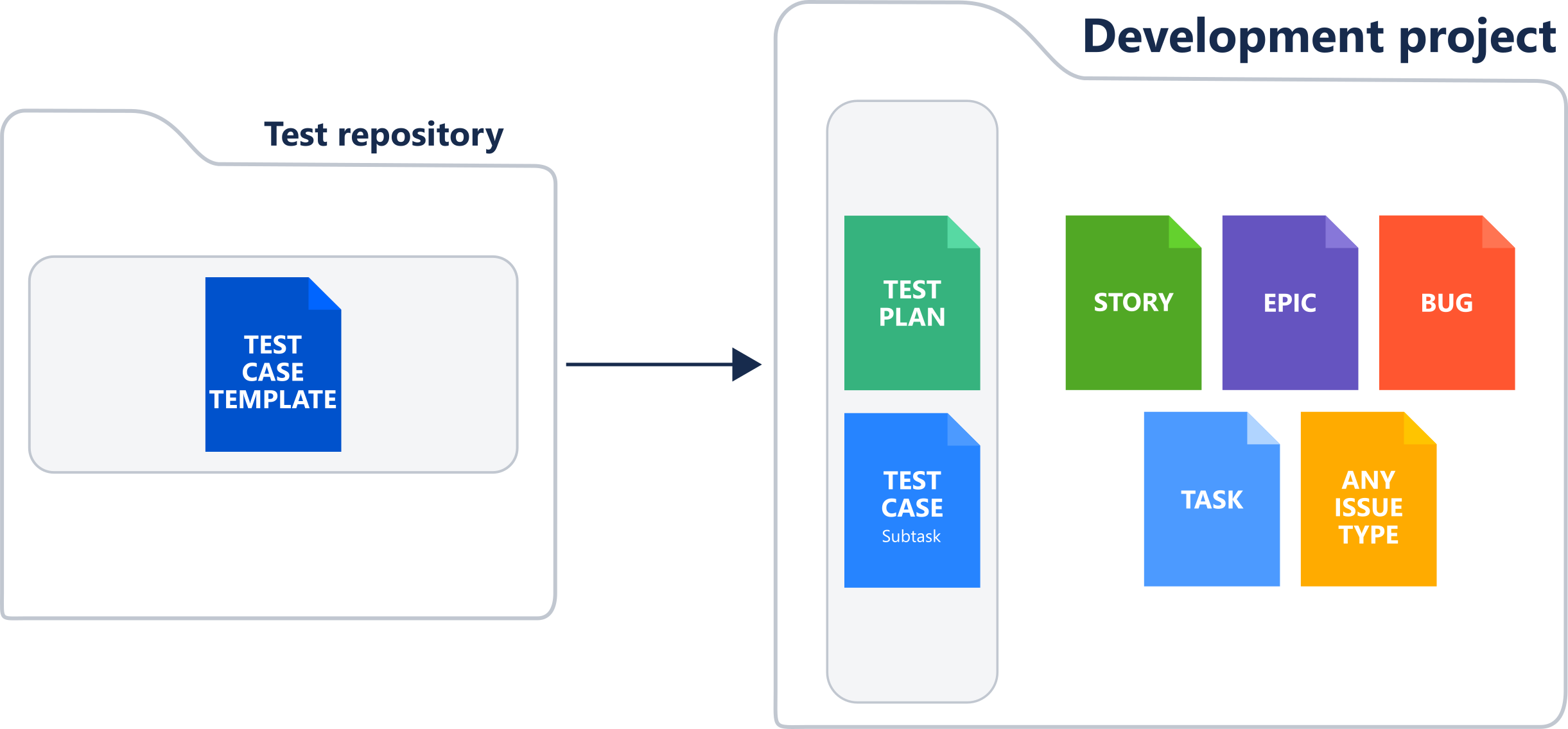 Separate test repository