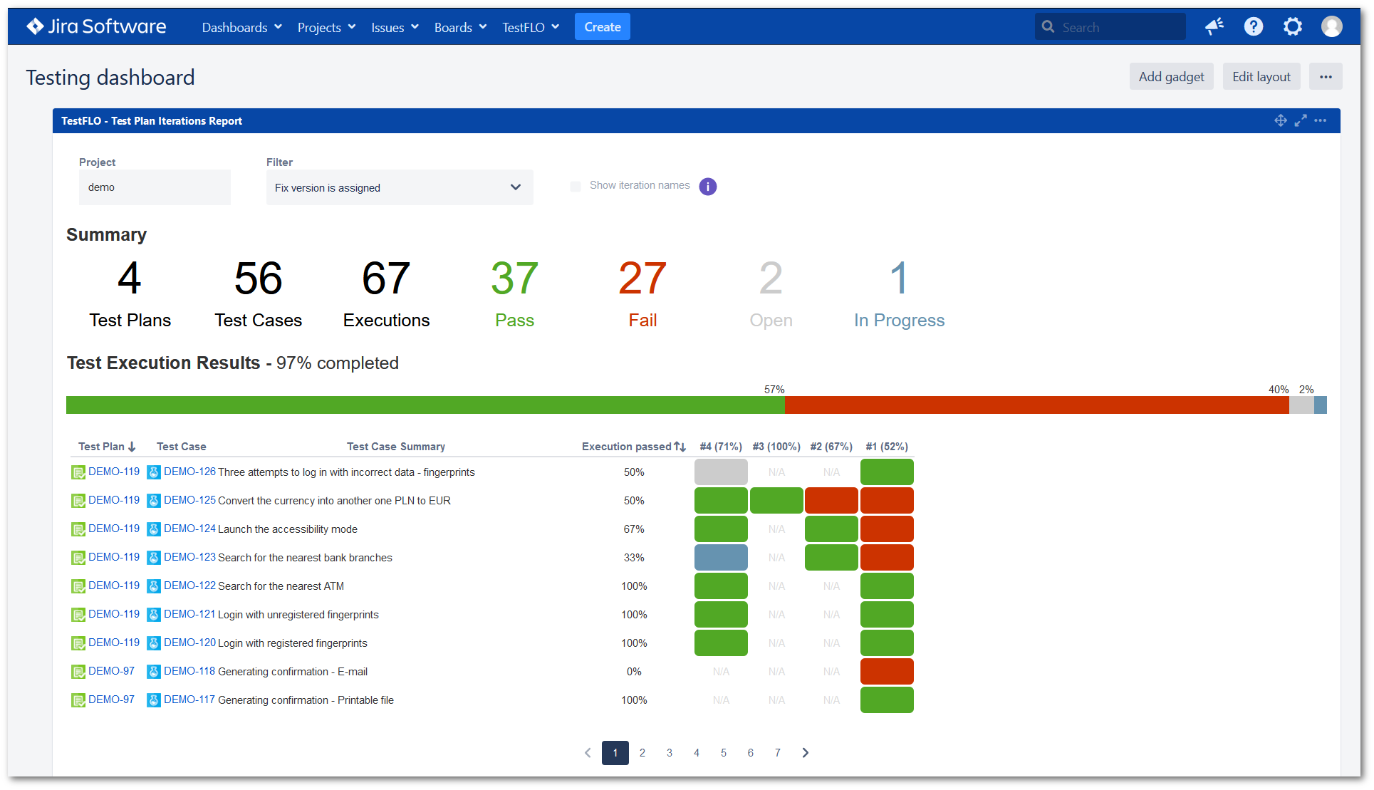 View of Test Plan Iterations Gadget on the Jira Dashboard
